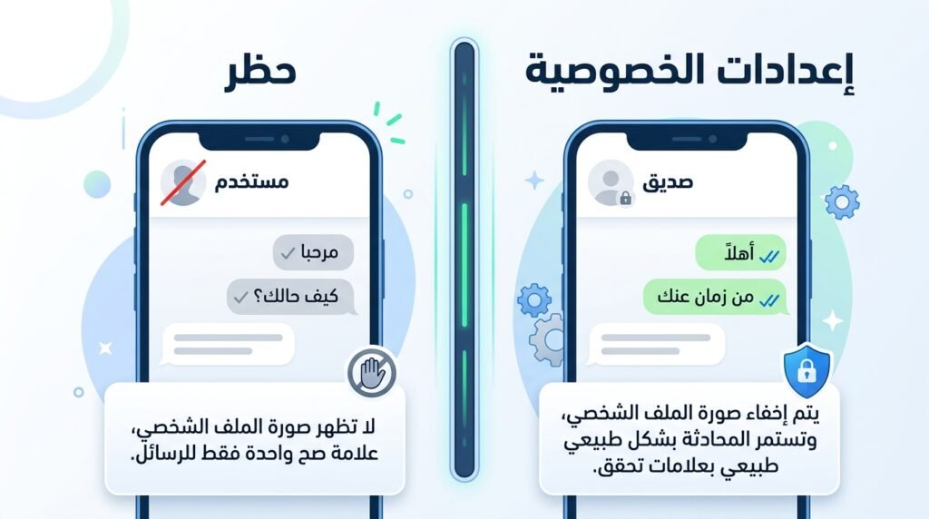 اختفاء صورة البروفايل