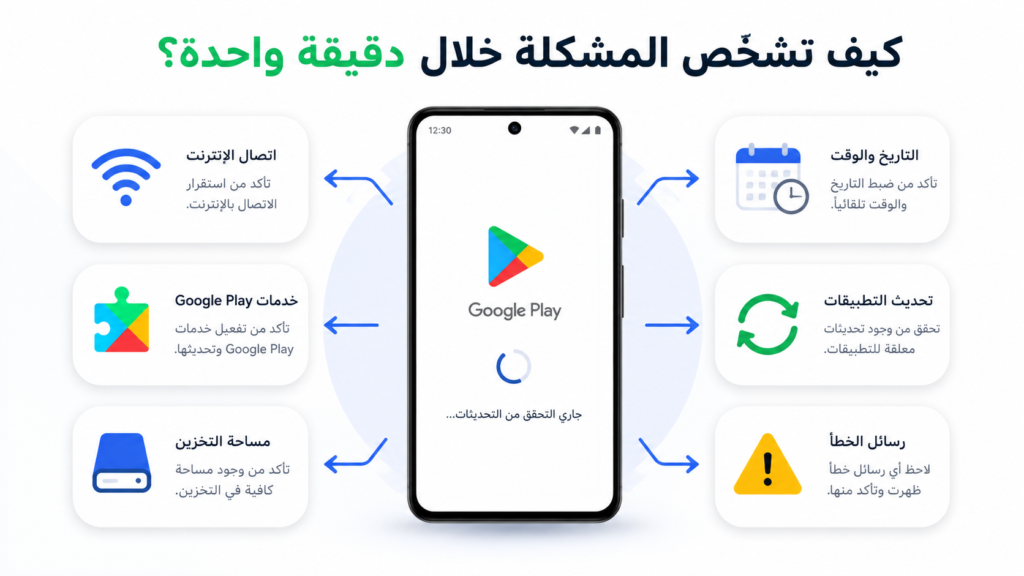 متجر Google Play لا يحدث التطبيقات: 10 حلول فعالة لإصلاح المشكلة نهائيًا (دليل 2026) متجر Google Play لا يحدث التطبيقات