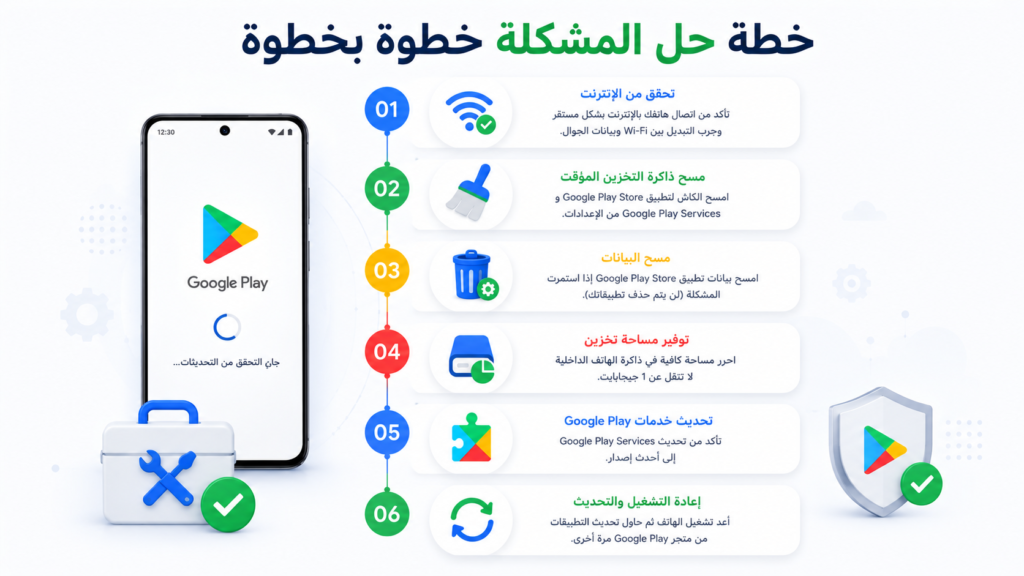 متجر Google Play لا يحدث التطبيقات: 10 حلول فعالة لإصلاح المشكلة نهائيًا (دليل 2026) متجر Google Play لا يحدث التطبيقات